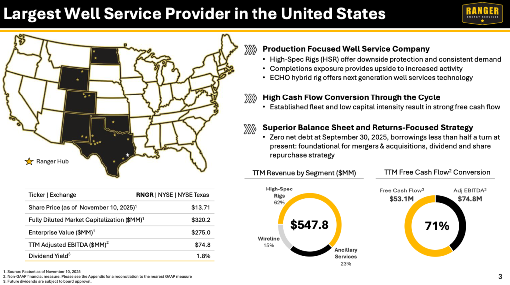 Ranger Company Overview November 2025