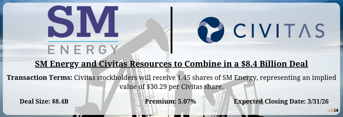 SM Energy - Civitas Resources Merger