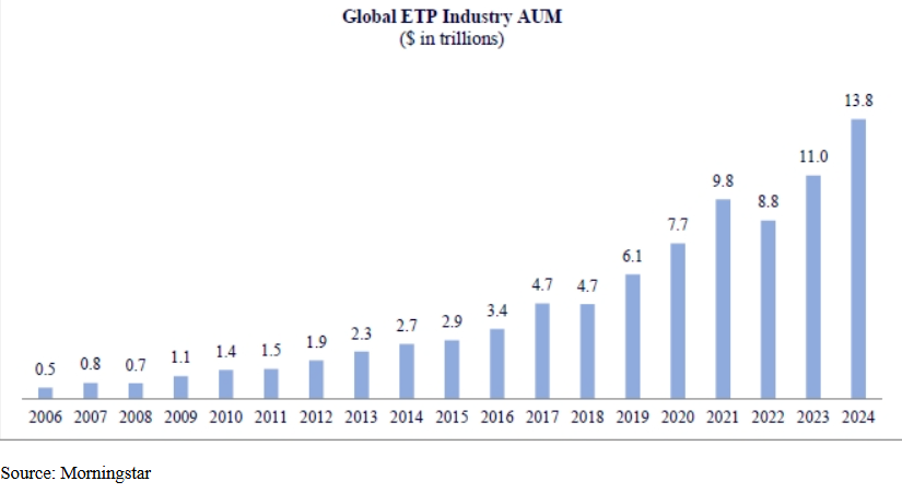 WT - global ETP industry