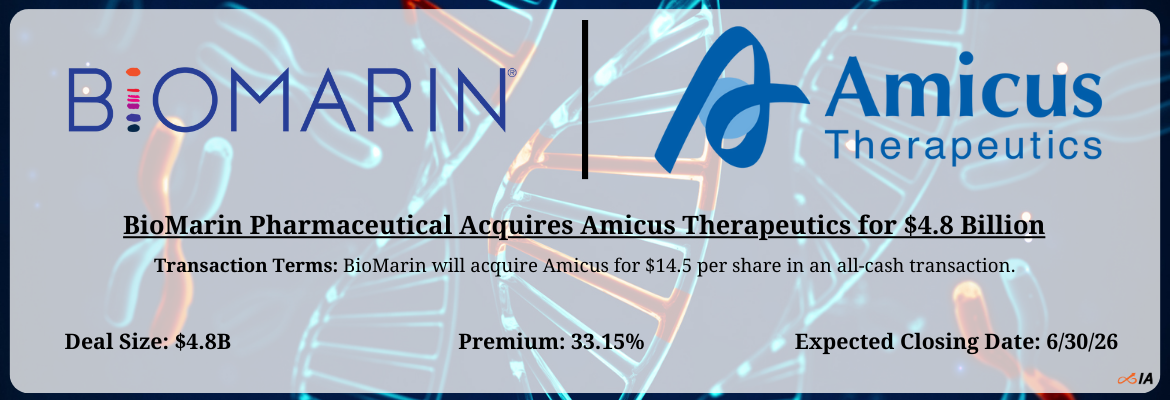 BioMarin Pharmaceutical - Amicus Therapeutics Merger