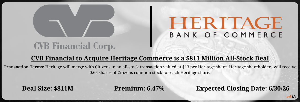 CVB Financial - Heritage Commerce Merger
