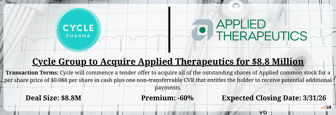 Cycle Group - Applied Therapeutics Merger