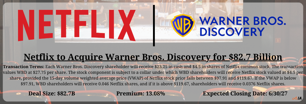 Netflix - Warner Bros. Discovery Merger