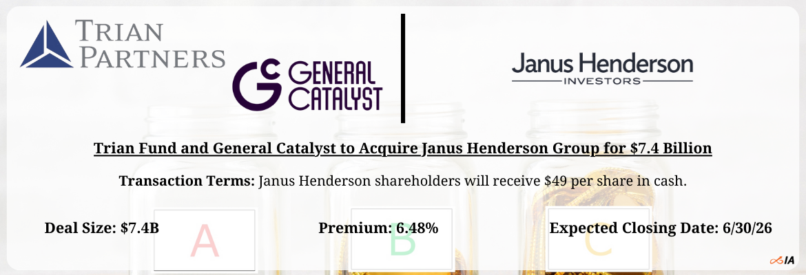 Trian Fund and General Catalyst - Janus Henderson Group Merger
