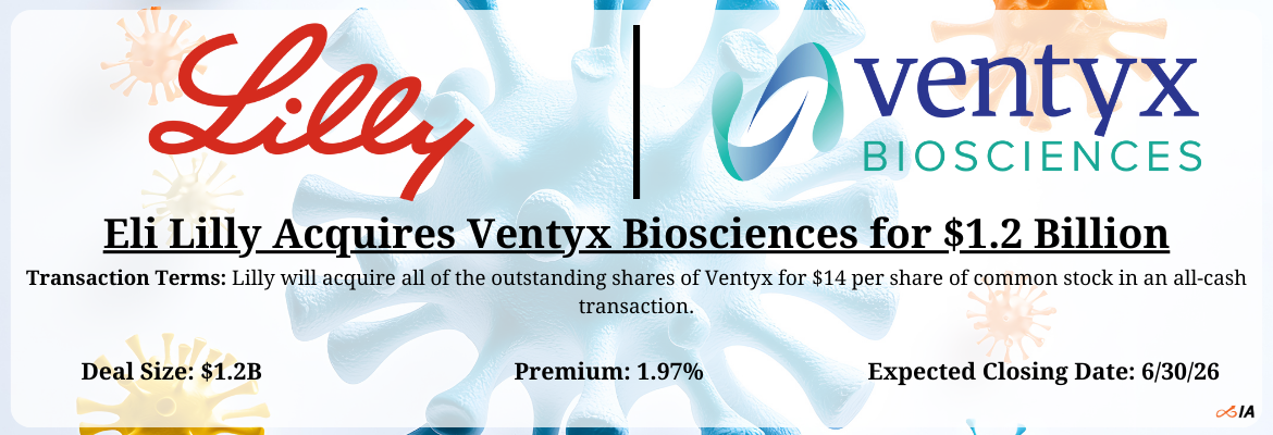 Eli Lilly - Ventyx Biosciences Merger