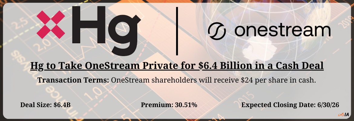Hg Capital - OneStream Merger