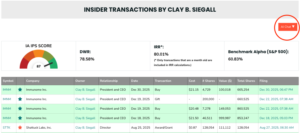 Insider Transactions by Clay Siegall
