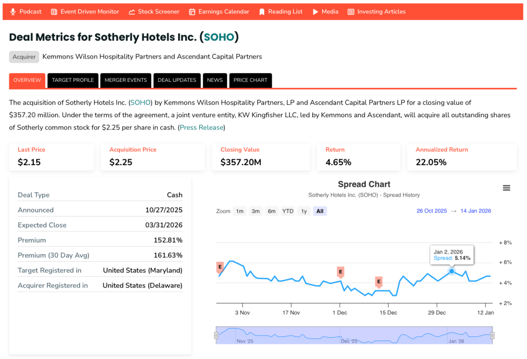New Deal Metrics Page for Sotherly Hotels