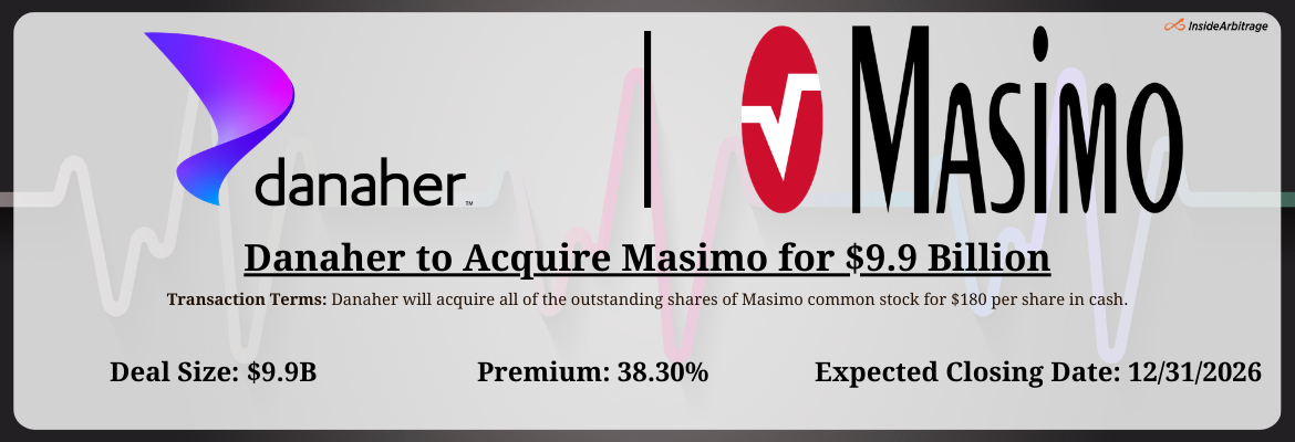 Danaher - Masimo Merger
