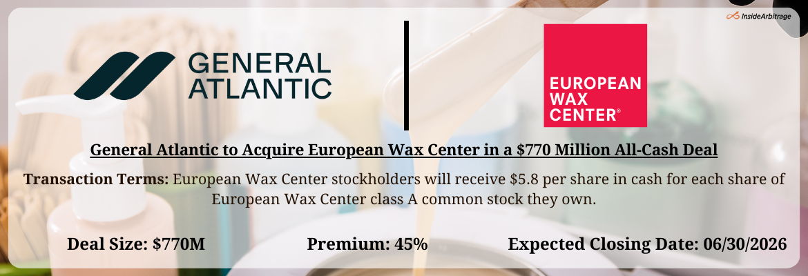 General Atlantic - European Wax Center Merger