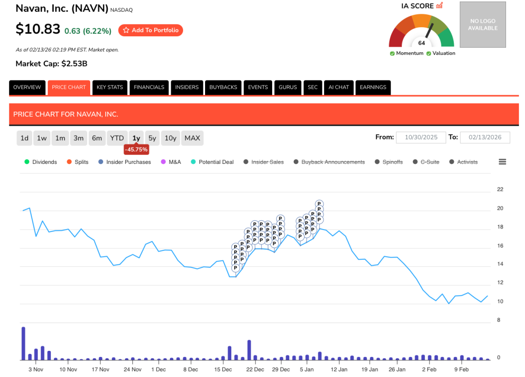 Navan Insider Buying