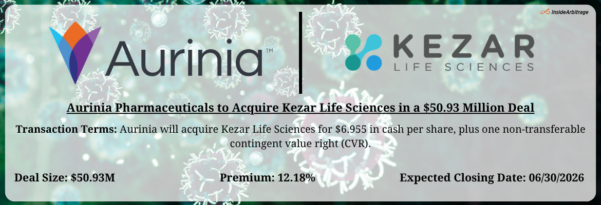 Aurinia Pharmaceuticals - Kezar Life Sciences Merger