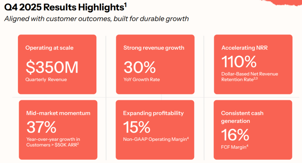 KVYO Q4 highlights