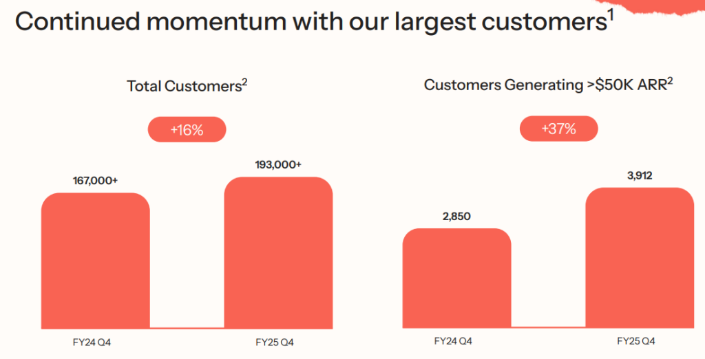 KVYO customer momentum