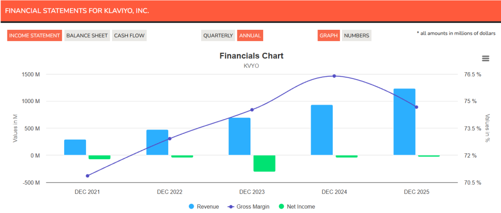 KVYO financials