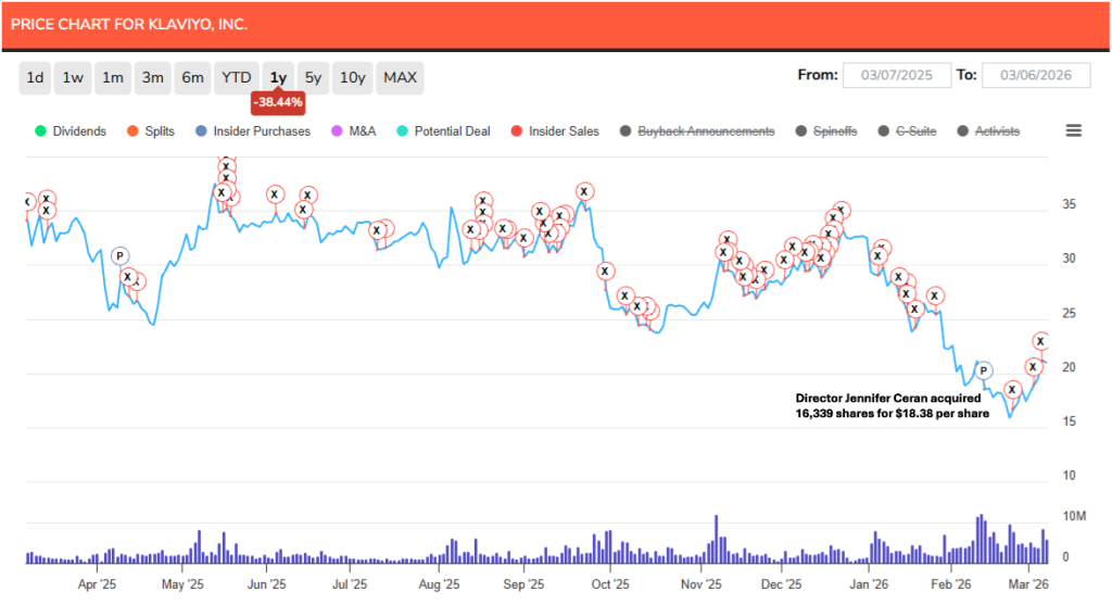 KVYO price chart with insider buy