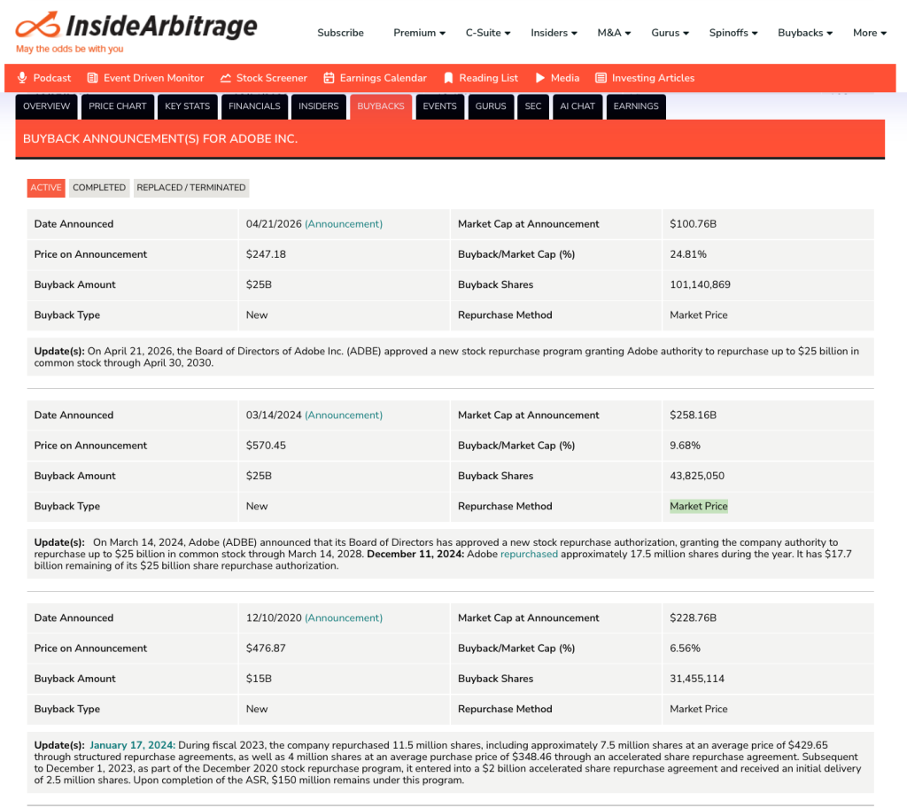 Adobe Buyback Announcements Through April 2026