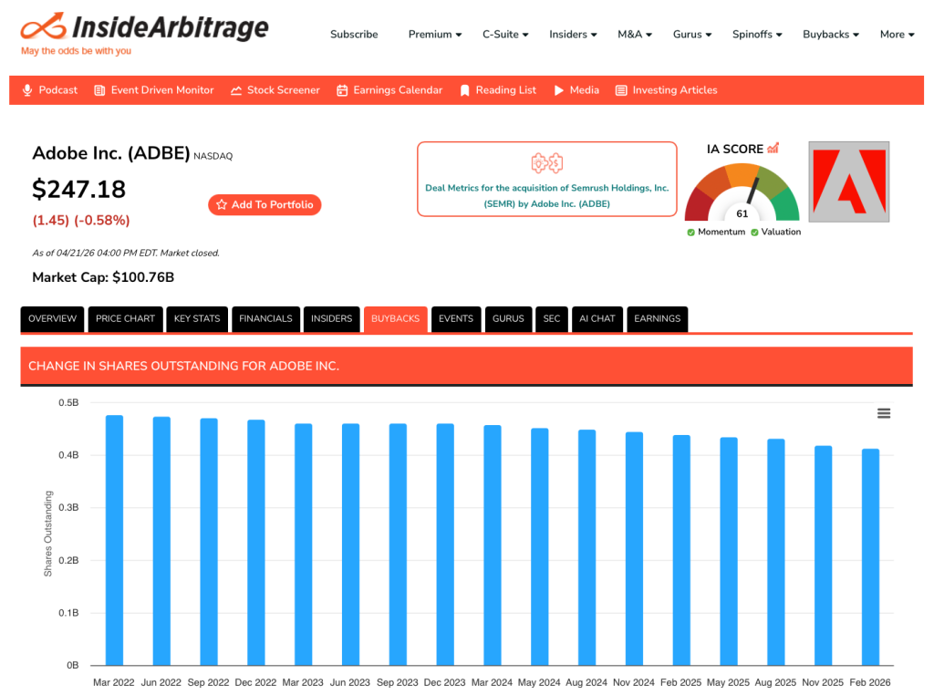Adobe Reduction in Shares Outstanding