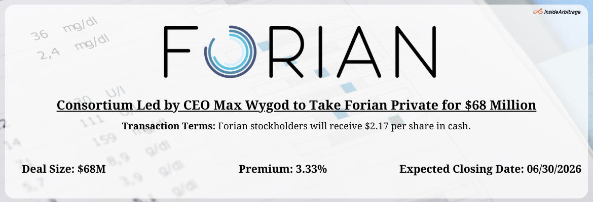 CEO Max Wygod - Forian Merger