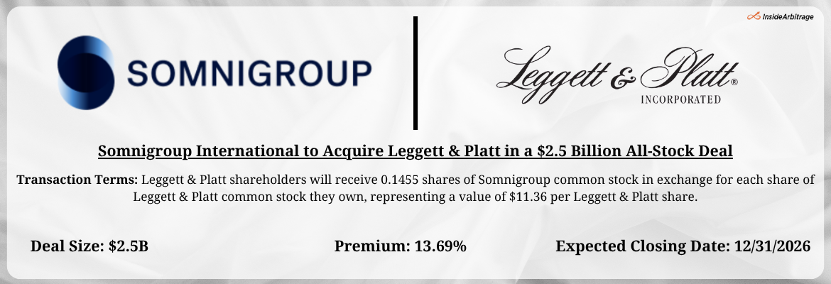 Somnigroup International - Leggett & Platt Merger