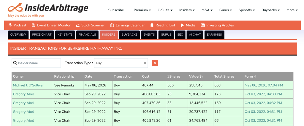 Insider Purchases At Berkshire Hathaway