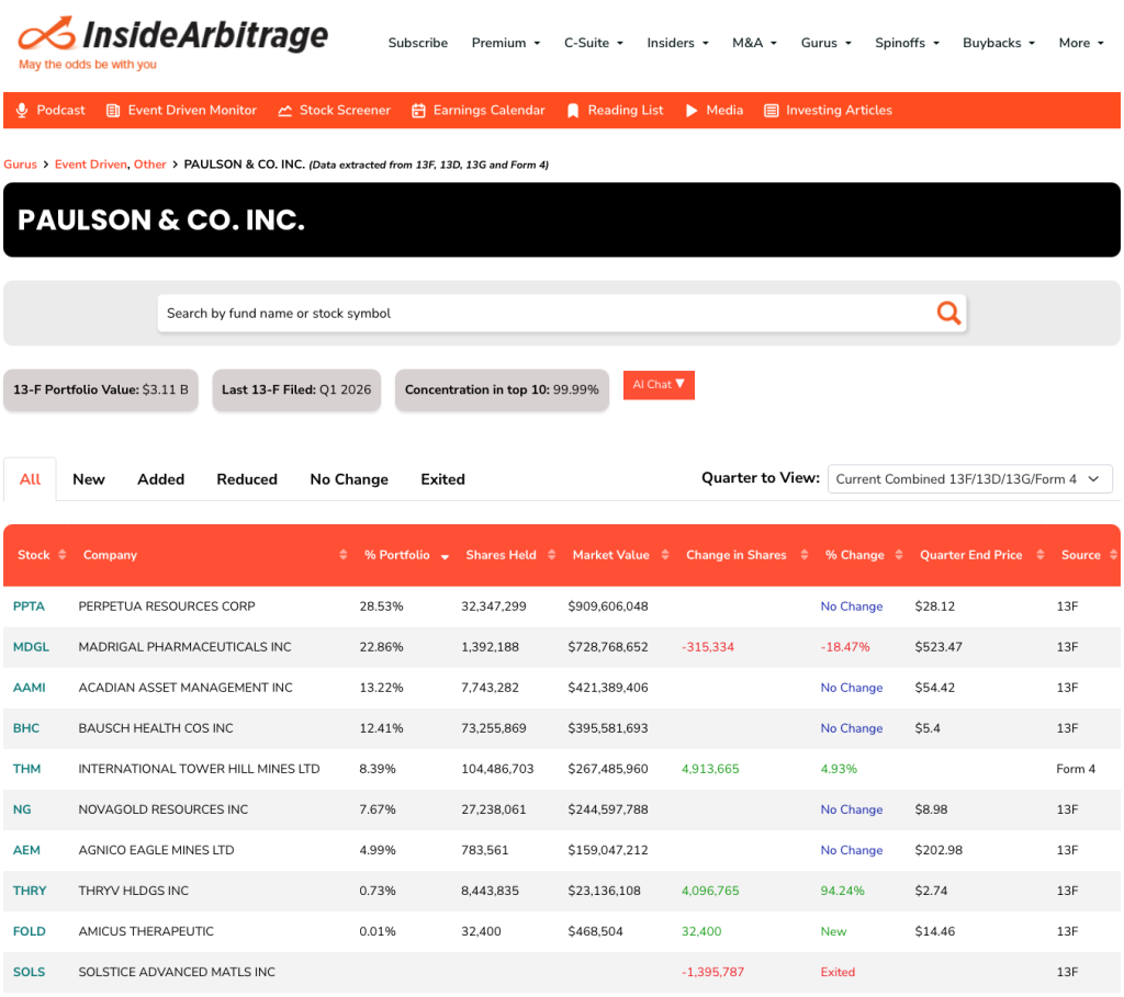 John Paulson 13-F Q1 2026
