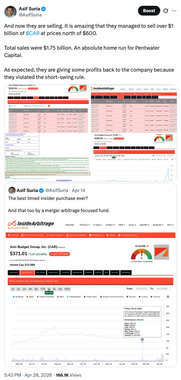 Pentwater Avis Budget Group Sales Tweet by Asif Suria