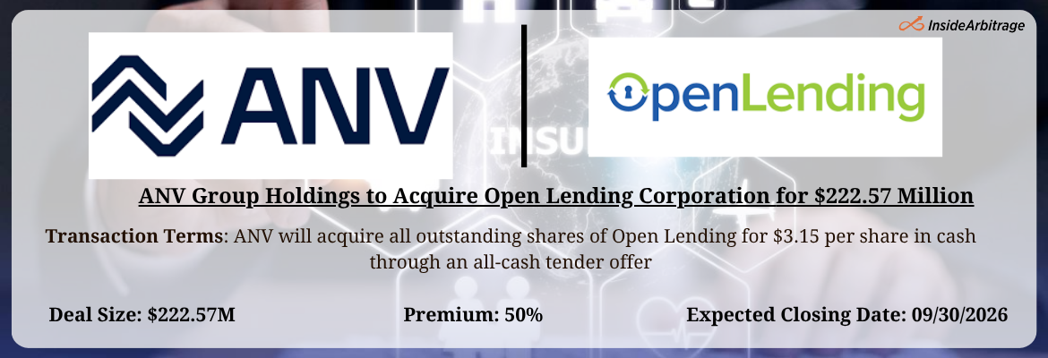 ANV Group Holdings to Acquire Open Lending Corporation for $222.57 ...