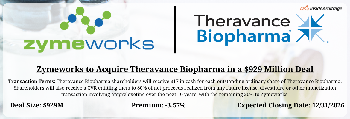 Zymeworks - Theravance Biopharma Merger