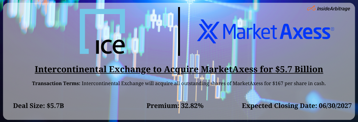 Intercontinental Exchange - MarketAxess Merger