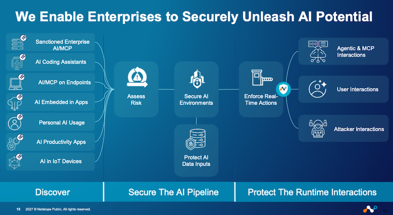 Netskope AI Products
