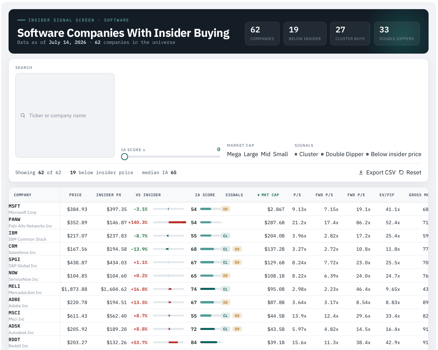 Software Companies With Insider Buying through July 14 2026