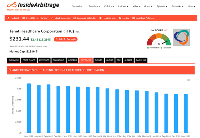 Tenet Healthcare Buybacks