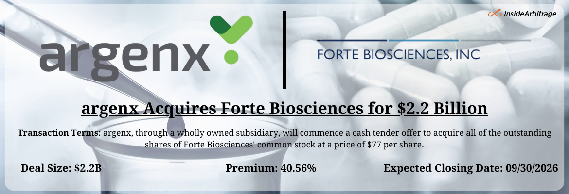 argenx - Forte Biosciences Merger