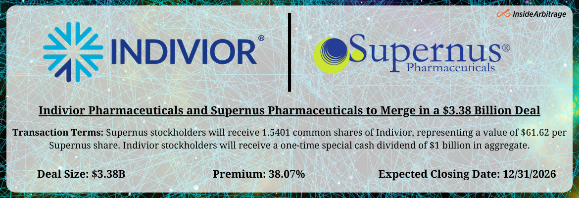 Indivior Pharmaceuticals - Supernus Pharmaceuticals Merger