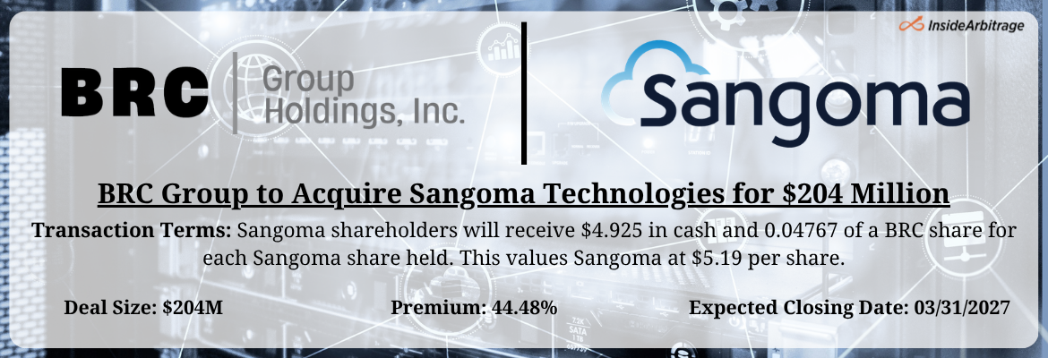 BRC Group - Sangoma Technologies Merger