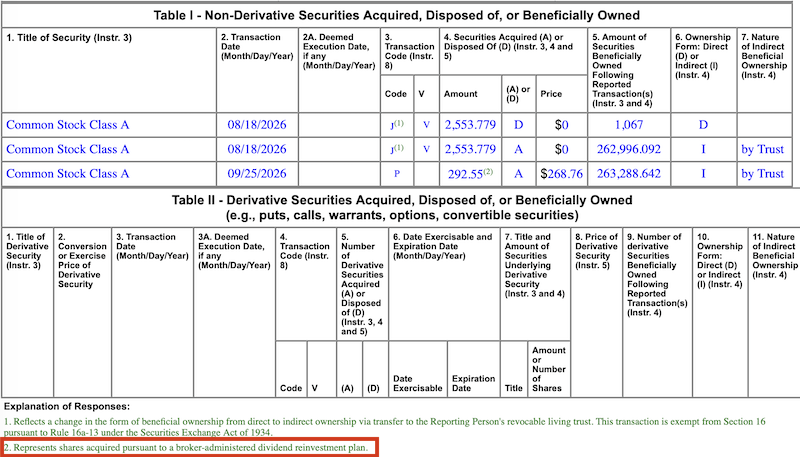 CME Group Insider Purchase Dividend Reinvestment