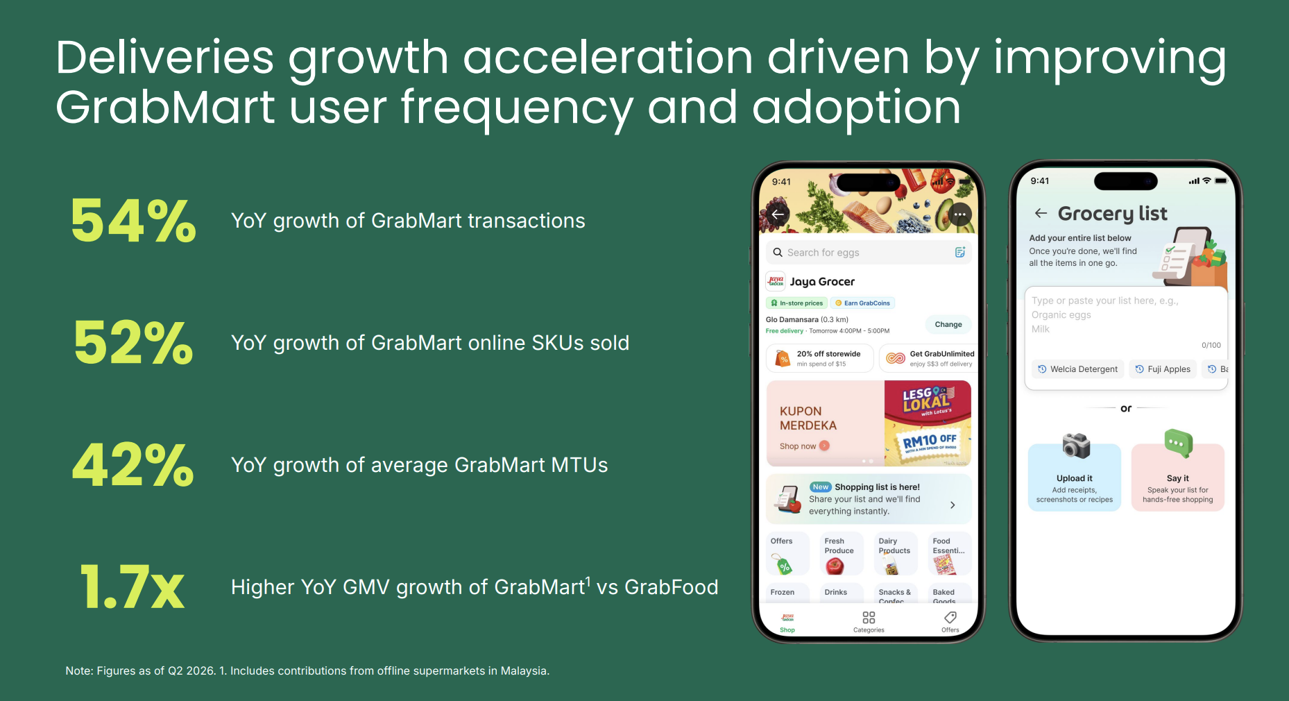 Grab Overview.