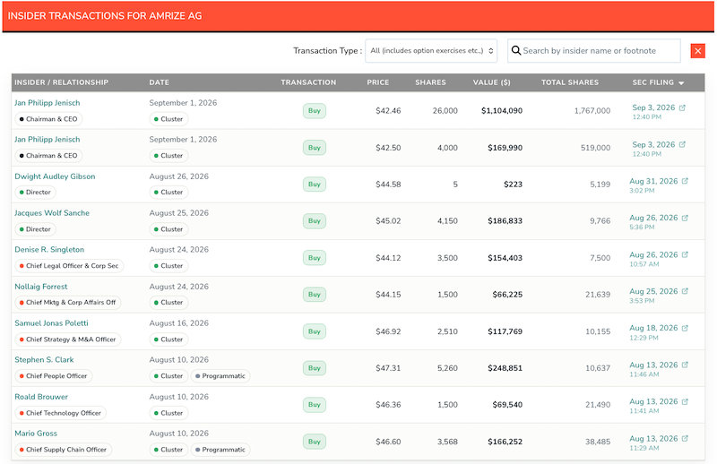 Amrize Insider Purchases Oct 8 2026