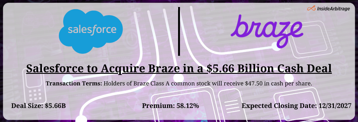 Salesforce to Acquire Braze in a $5.66 Billion Cash Deal - InsideArbitrage